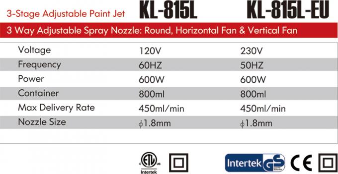 KL-815L / KL-815L-UE 0